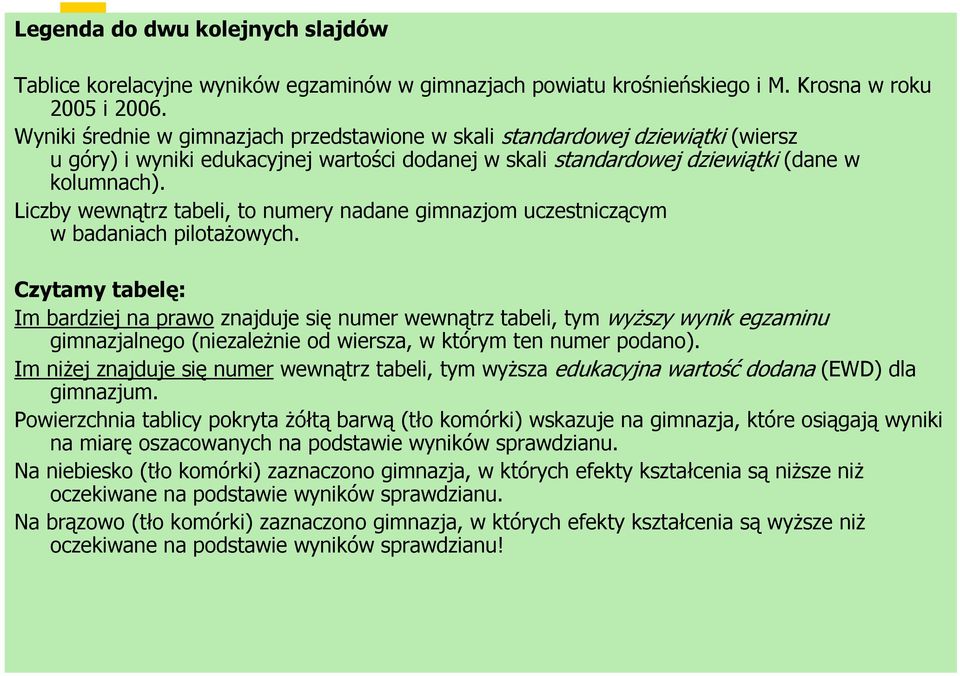 Liczby wewnątrz tabeli, to numery nadane gimnazjom uczestniczącym w badaniach pilotażowych.