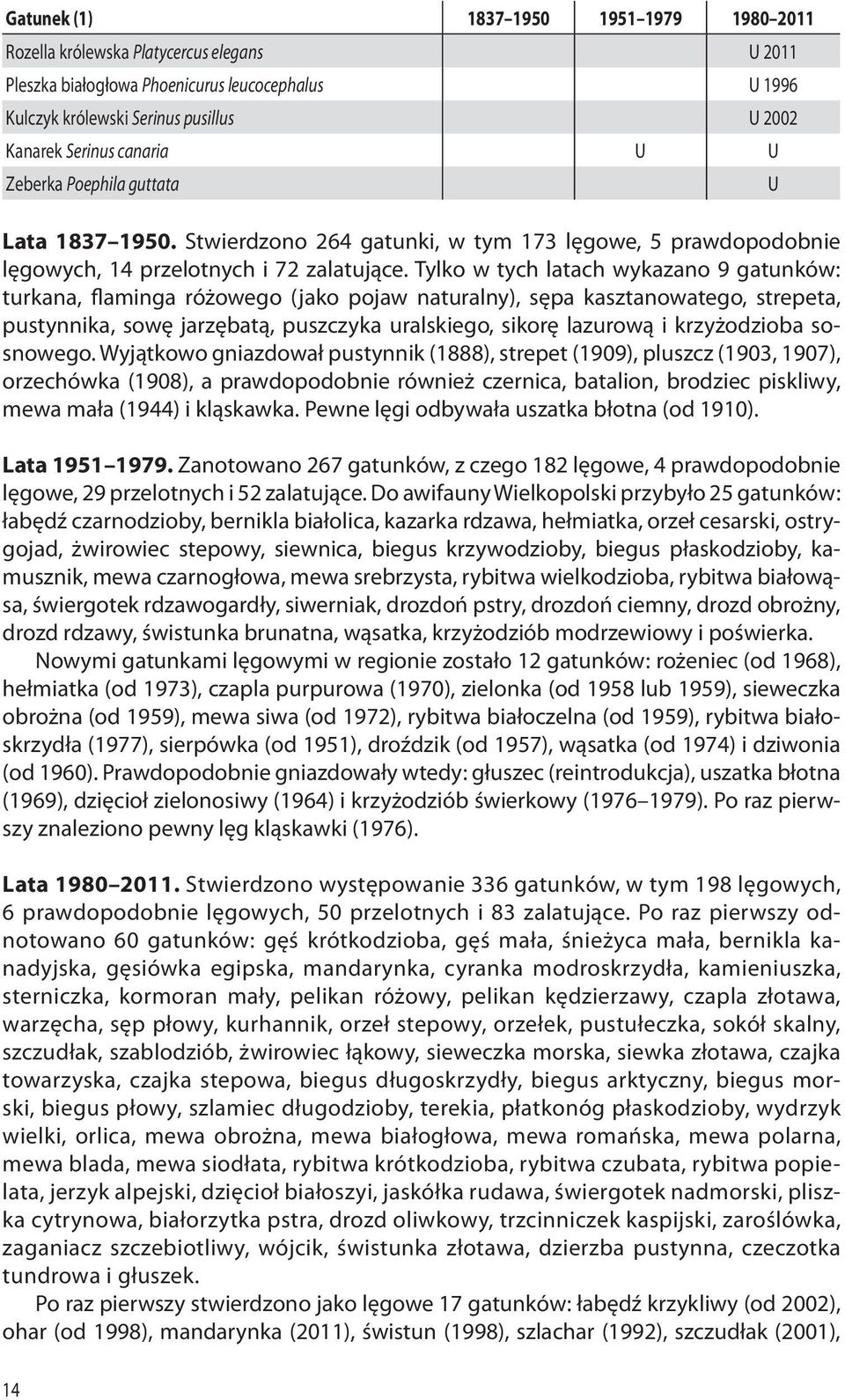 Tylko w tych latach wykazano 9 gatunków: turkana, flaminga różowego (jako pojaw naturalny), sępa kasztanowatego, strepeta, pustynnika, sowę jarzębatą, puszczyka uralskiego, sikorę lazurową i