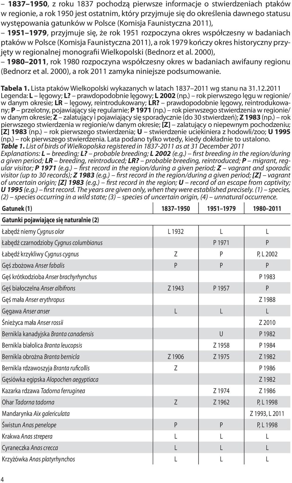 regionalnej monografii Wielkopolski (Bednorz et al. 2000), 1980 2011, rok 1980 rozpoczyna współczesny okres w badaniach awifauny regionu (Bednorz et al.