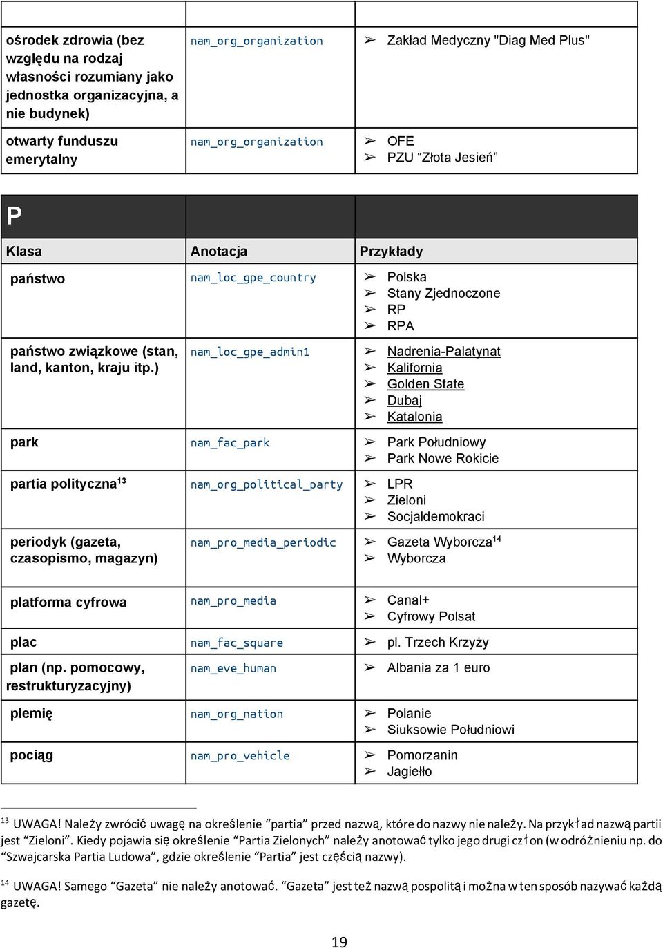 ) nam_loc_gpe_admin1 Nadrenia Palatynat Kalifornia Golden State Dubaj Katalonia park nam_fac_park Park Południowy Park Nowe Rokicie 13 partia polityczna nam_org_political_party LPR Zieloni