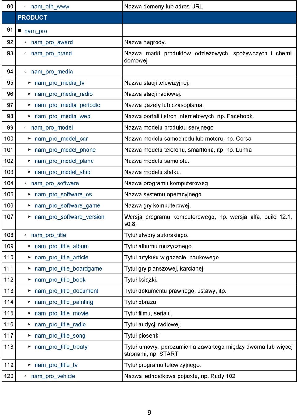 97 nam_pro_media_periodic Nazwa gazety lub czasopisma. 98 nam_pro_media_web Nazwa portali i stron internetowych, np. Facebook.