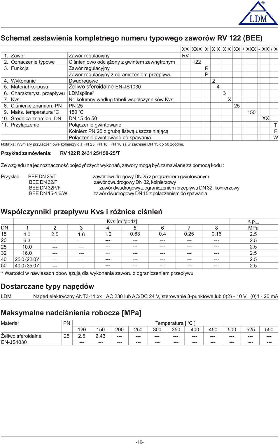 klumny według tabeli współczynników Kvs X 8. Ciśnienie znamin. PN PN 25 25 9. Maks. temperatura C 150 C 150 10. Średnica znamin. DN DN 15 d 50 XX 11.