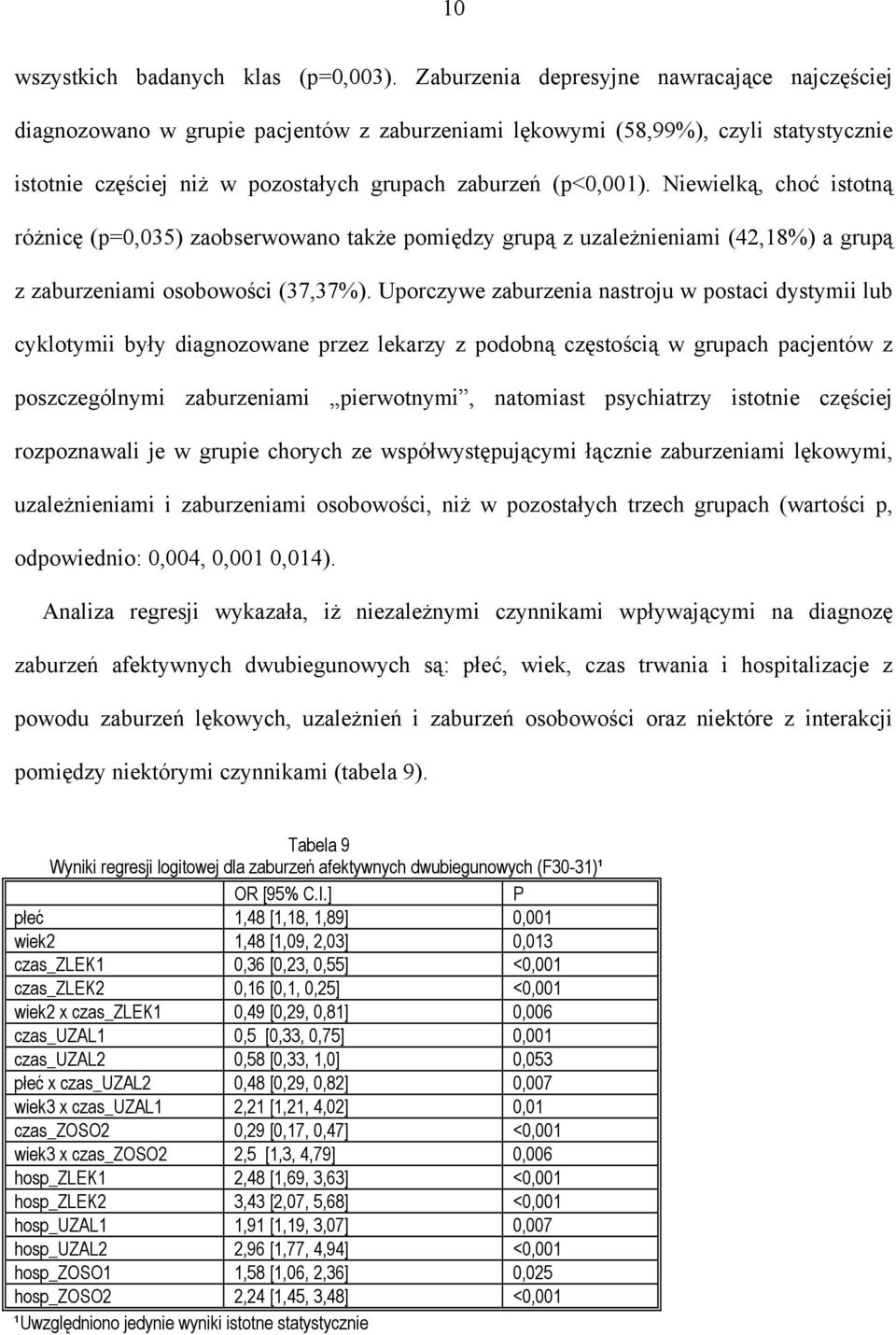 Niewielką, choć istotną różnicę (p=0,035) zaobserwowano także pomiędzy grupą z uzależnieniami (42,18%) a grupą z zaburzeniami osobowości (37,37%).