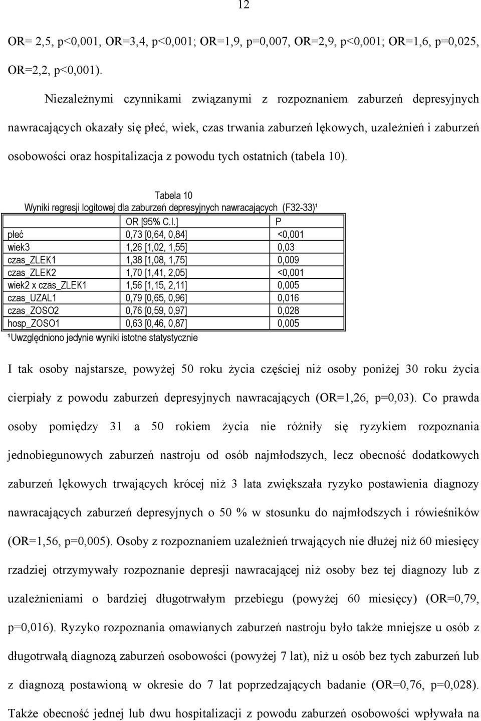 powodu tych ostatnich (tabela 10). Tabela 10 Wyniki regresji logitowej dla zaburzeń depresyjnych nawracających (F32-33)¹ OR [95% C.I.