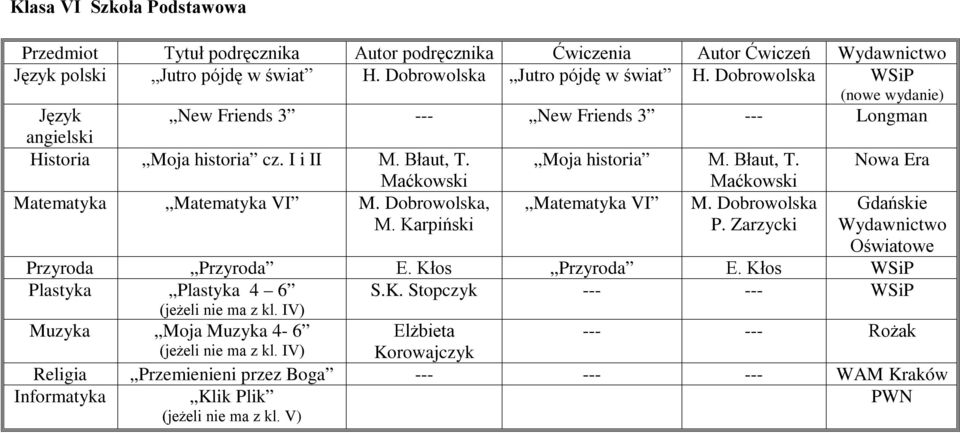 Moja historia M. Błaut, T. Nowa Era Maćkowski Matematyka Matematyka VI M. Dobrowolska, M. Karpiński Matematyka VI Maćkowski M. Dobrowolska P.