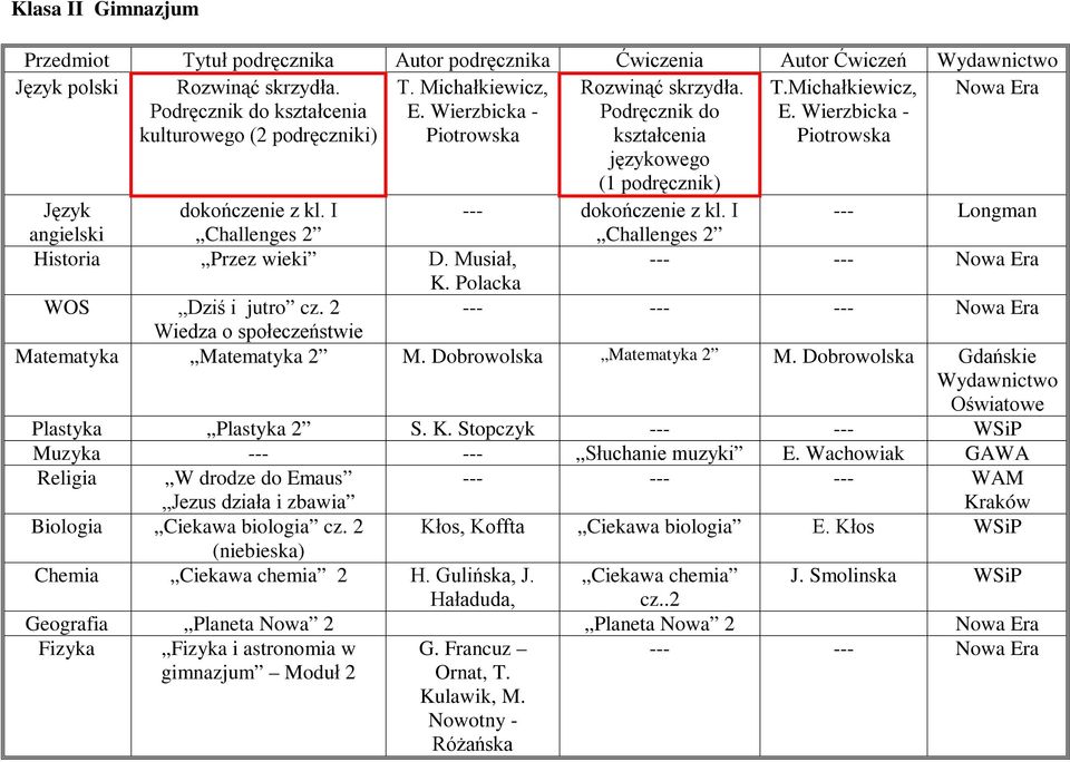 I --- Longman angielski Challenges 2 Challenges 2 Historia Przez wieki D. Musiał, K. Polacka WOS Dziś i jutro cz. 2 --- Wiedza o społeczeństwie Matematyka Matematyka 2 M. Dobrowolska Matematyka 2 M.