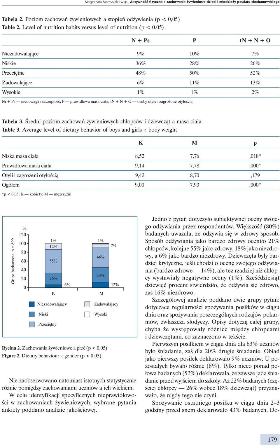 05) N + Ps P tn + N + O Niezadowalające 9% 10% 7% Niskie 36% 28% 26% Przeciętne 48% 50% 52% Zadowalające 6% 11% 13% Wysokie 1% 1% 2% Ni + Ps niedowaga i szczupłość; P prawidłowa masa ciała; tn + N +