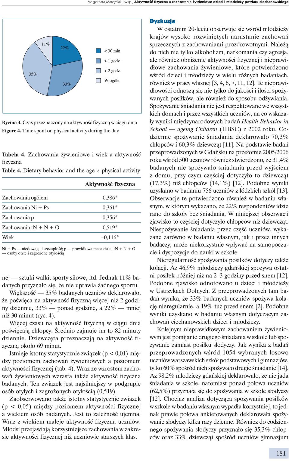 physical activity Aktywność fizyczna Zachowania ogółem 0,386* Zachowania Ni + Ps 0,361* Zachowania p 0,356* Zachowania tn + N + O 0,519* Wiek 0,116* Ni + Ps niedowaga i szczupłość; p prawidłowa masa