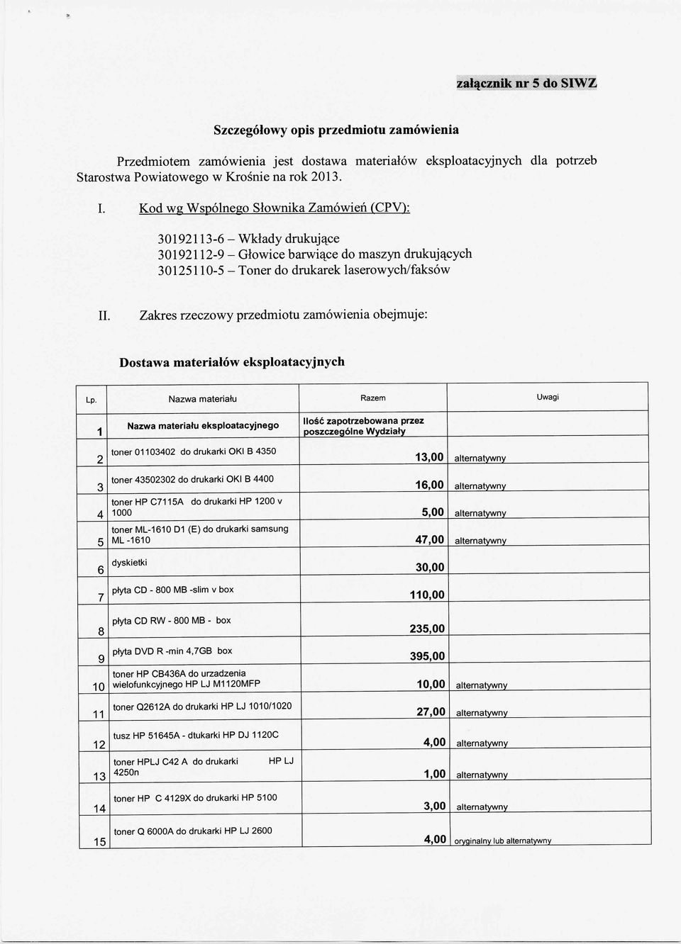 Zakres rzeczowy przedmiotu zamówienia obejmuje: Dostawa materiałów eksploatacyjnych Lp.