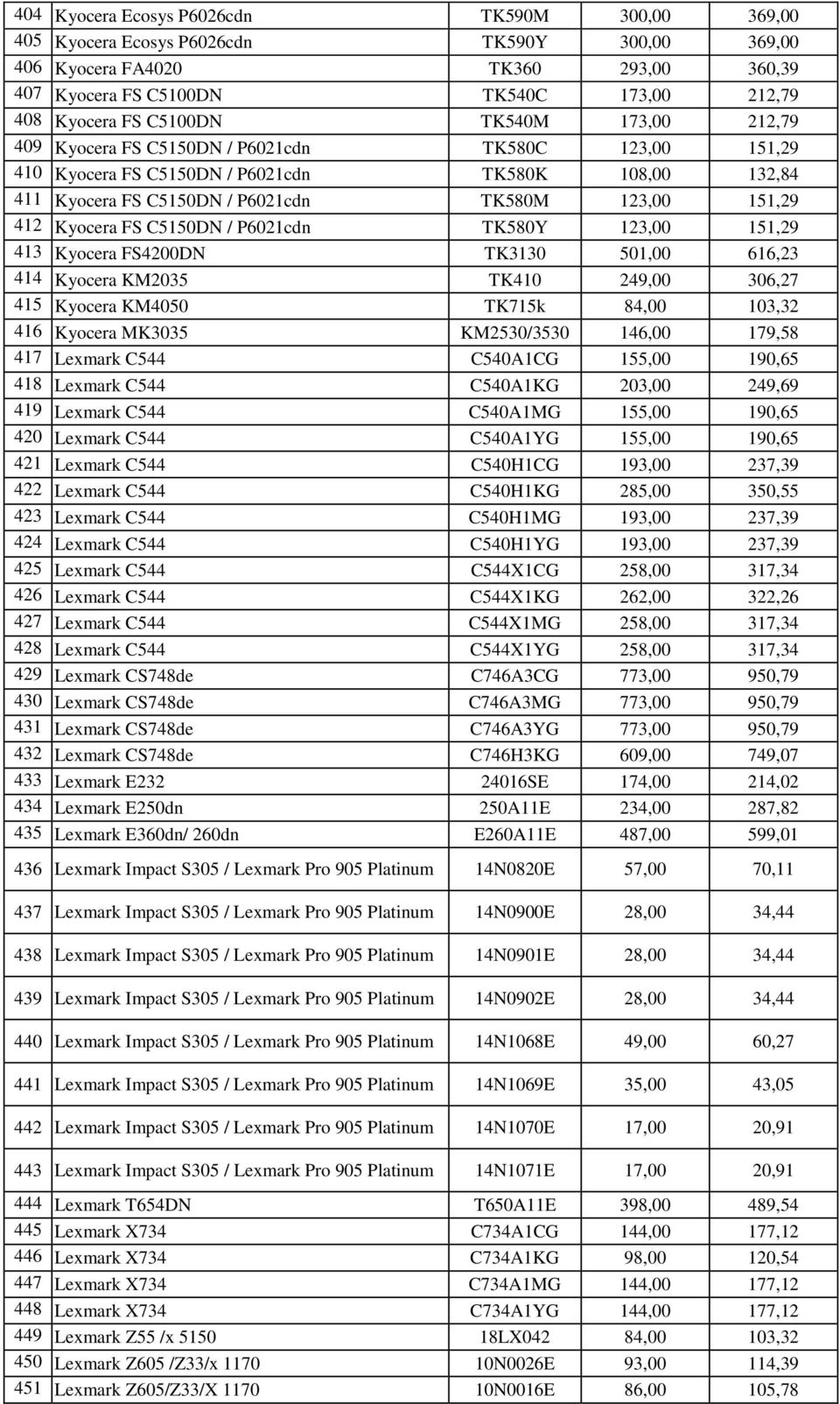 Kyocera FS C5150DN / P6021cdn TK580Y 123,00 151,29 413 Kyocera FS4200DN TK3130 501,00 616,23 414 Kyocera KM2035 TK410 249,00 306,27 415 Kyocera KM4050 TK715k 84,00 103,32 416 Kyocera MK3035