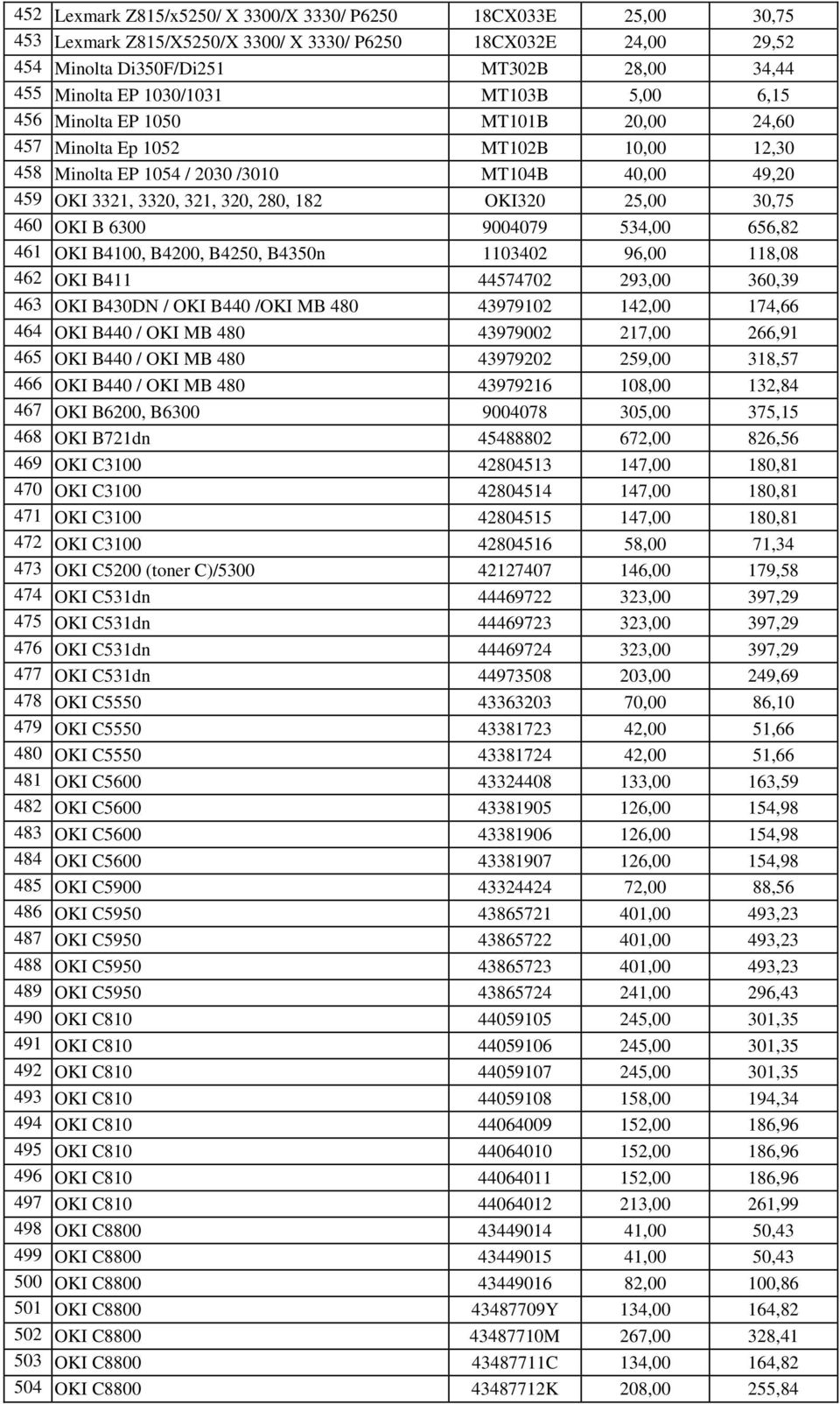 OKI320 25,00 30,75 460 OKI B 6300 9004079 534,00 656,82 461 OKI B4100, B4200, B4250, B4350n 1103402 96,00 118,08 462 OKI B411 44574702 293,00 360,39 463 OKI B430DN / OKI B440 /OKI MB 480 43979102