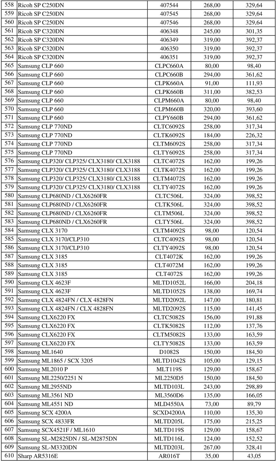 CLPK660A 91,00 111,93 568 Samsung CLP 660 CLPK660B 311,00 382,53 569 Samsung CLP 660 CLPM660A 80,00 98,40 570 Samsung CLP 660 CLPM660B 320,00 393,60 571 Samsung CLP 660 CLPY660B 294,00 361,62 572