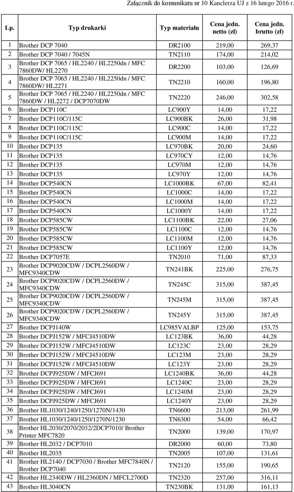 / HL2240 / HL2250dn / MFC 7860DW/ HL2271 TN2210 160,00 196,80 5 Brother DCP 7065 / HL2240 / HL2250dn / MFC 7860DW / HL2272 / DCP7070DW TN2220 246,00 302,58 6 Brother DCP110C LC900Y 14,00 17,22 7