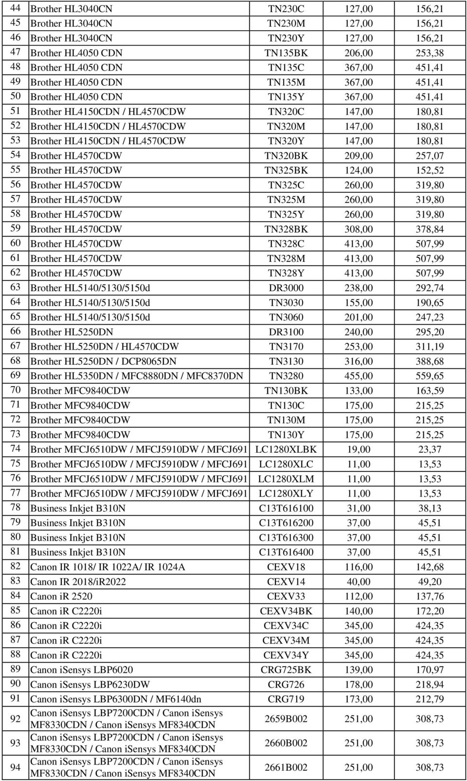 147,00 180,81 53 Brother HL4150CDN / HL4570CDW TN320Y 147,00 180,81 54 Brother HL4570CDW TN320BK 209,00 257,07 55 Brother HL4570CDW TN325BK 124,00 152,52 56 Brother HL4570CDW TN325C 260,00 319,80 57