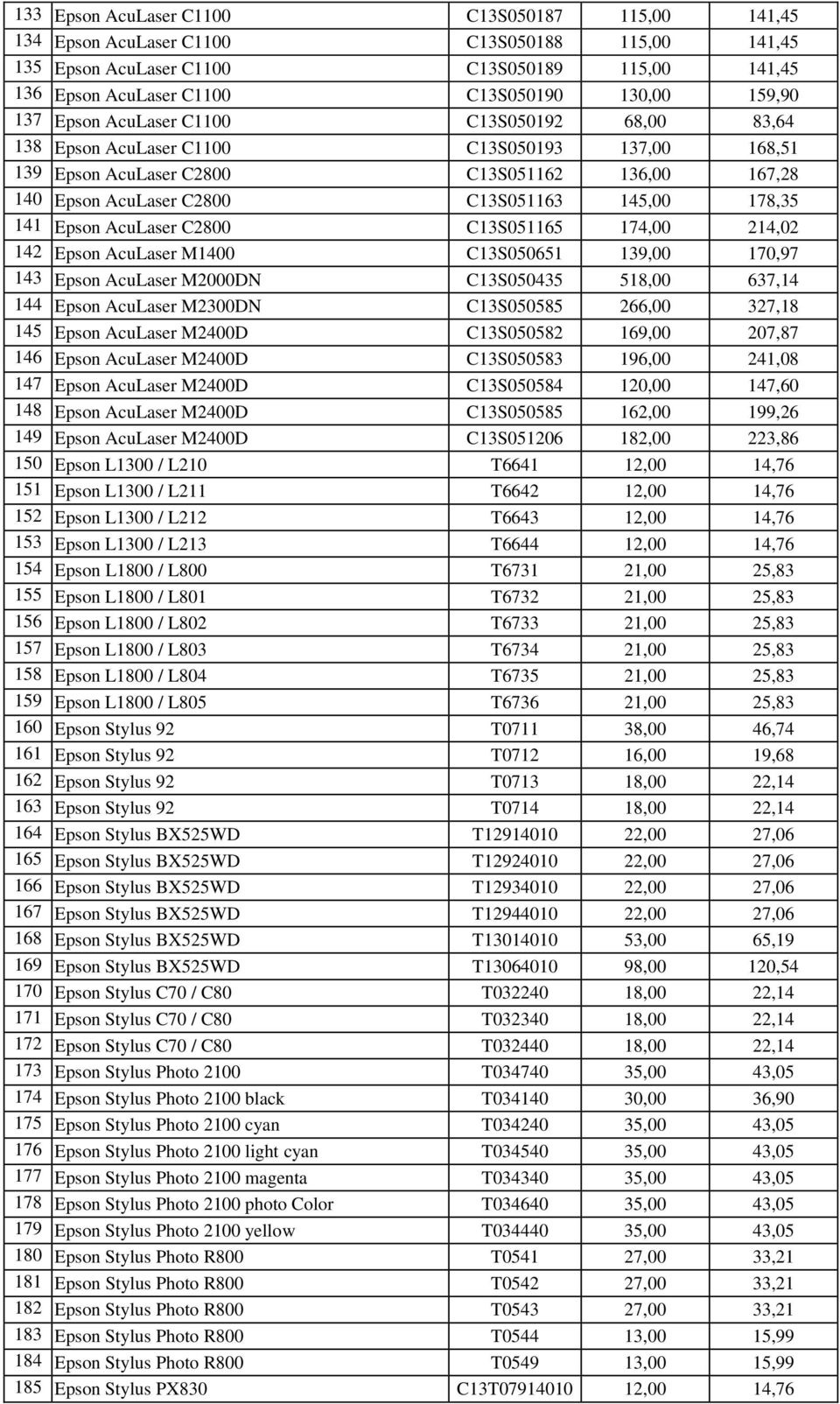 141 Epson AcuLaser C2800 C13S051165 174,00 214,02 142 Epson AcuLaser M1400 C13S050651 139,00 170,97 143 Epson AcuLaser M2000DN C13S050435 518,00 637,14 144 Epson AcuLaser M2300DN C13S050585 266,00