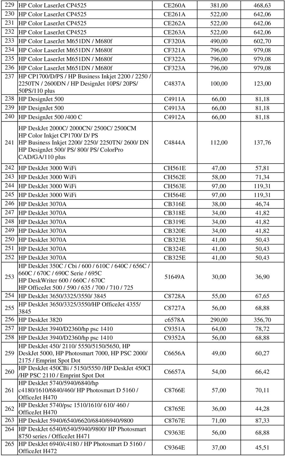 M651DN / M680f CF323A 796,00 979,08 237 HP CP1700/D/PS / HP Business Inkjet 2200 / 2250 / 2250TN / 2600DN / HP DesignJet 10PS/ 20PS/ C4837A 100,00 123,00 50PS/110 plus 238 HP DesignJet 500 C4911A