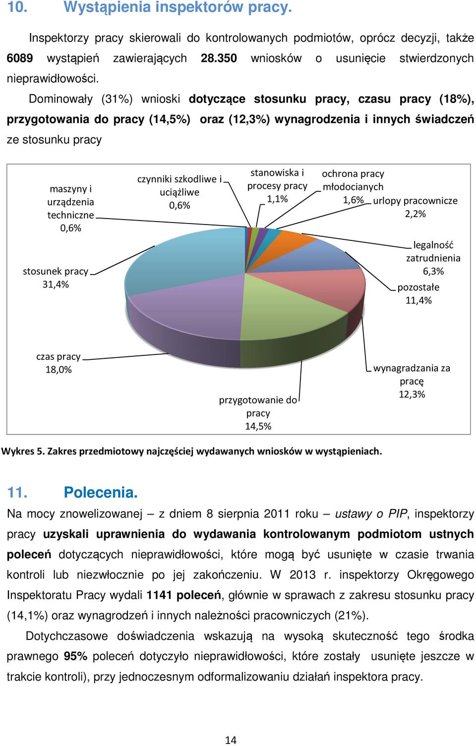 Dominowały (31%) wnioski dotyczące stosunku pracy, czasu pracy (18%), przygotowania do pracy (14,5%) oraz (12,3%) wynagrodzenia i innych świadczeń ze stosunku pracy maszyny i urządzenia techniczne