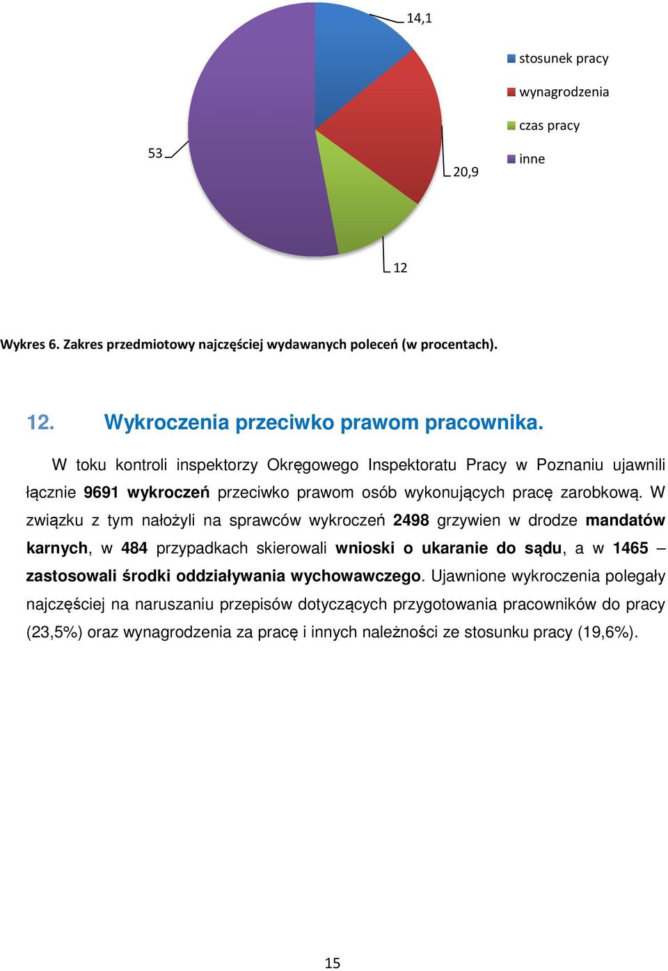 W związku z tym nałożyli na sprawców wykroczeń 2498 grzywien w drodze mandatów karnych, w 484 przypadkach skierowali wnioski o ukaranie do sądu, a w 1465 zastosowali środki