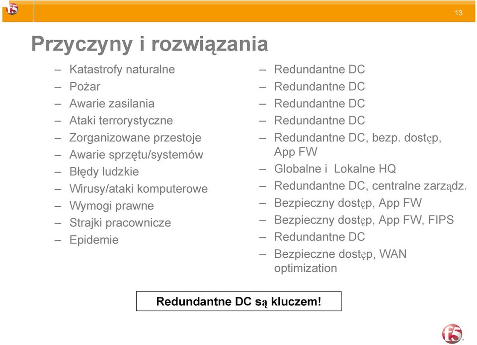 DC Redundantne DC Redundantne DC Redundantne DC, bezp. dostęp, App FW Globalne i Lokalne HQ Redundantne DC, centralne zarządz.