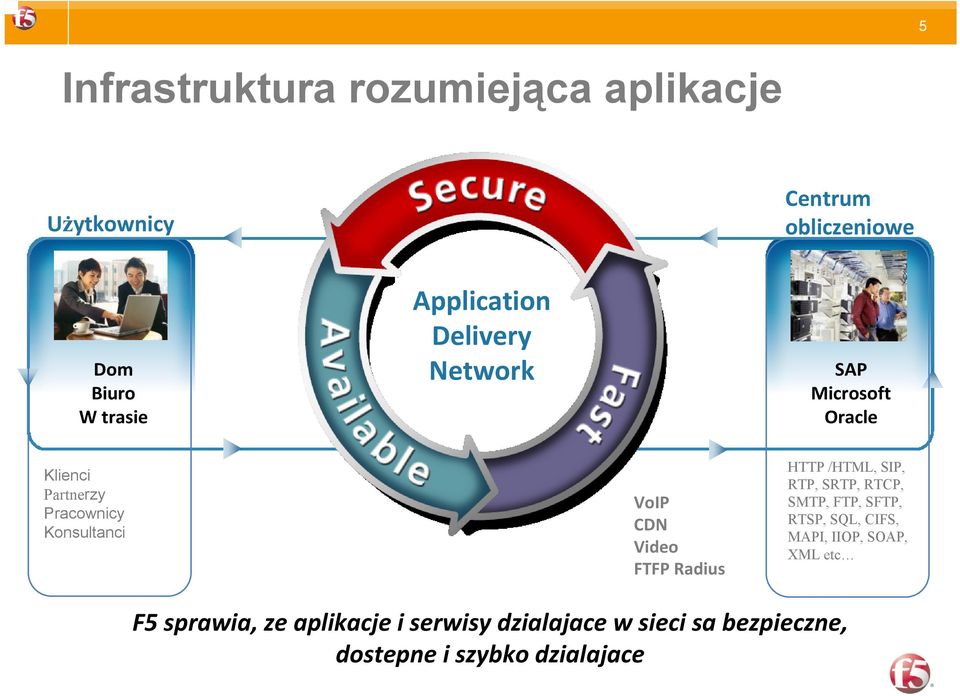 Video FTFP Radius HTTP /HTML, SIP, RTP, SRTP, RTCP, SMTP, FTP, SFTP, RTSP, SQL, CIFS, MAPI, IIOP,