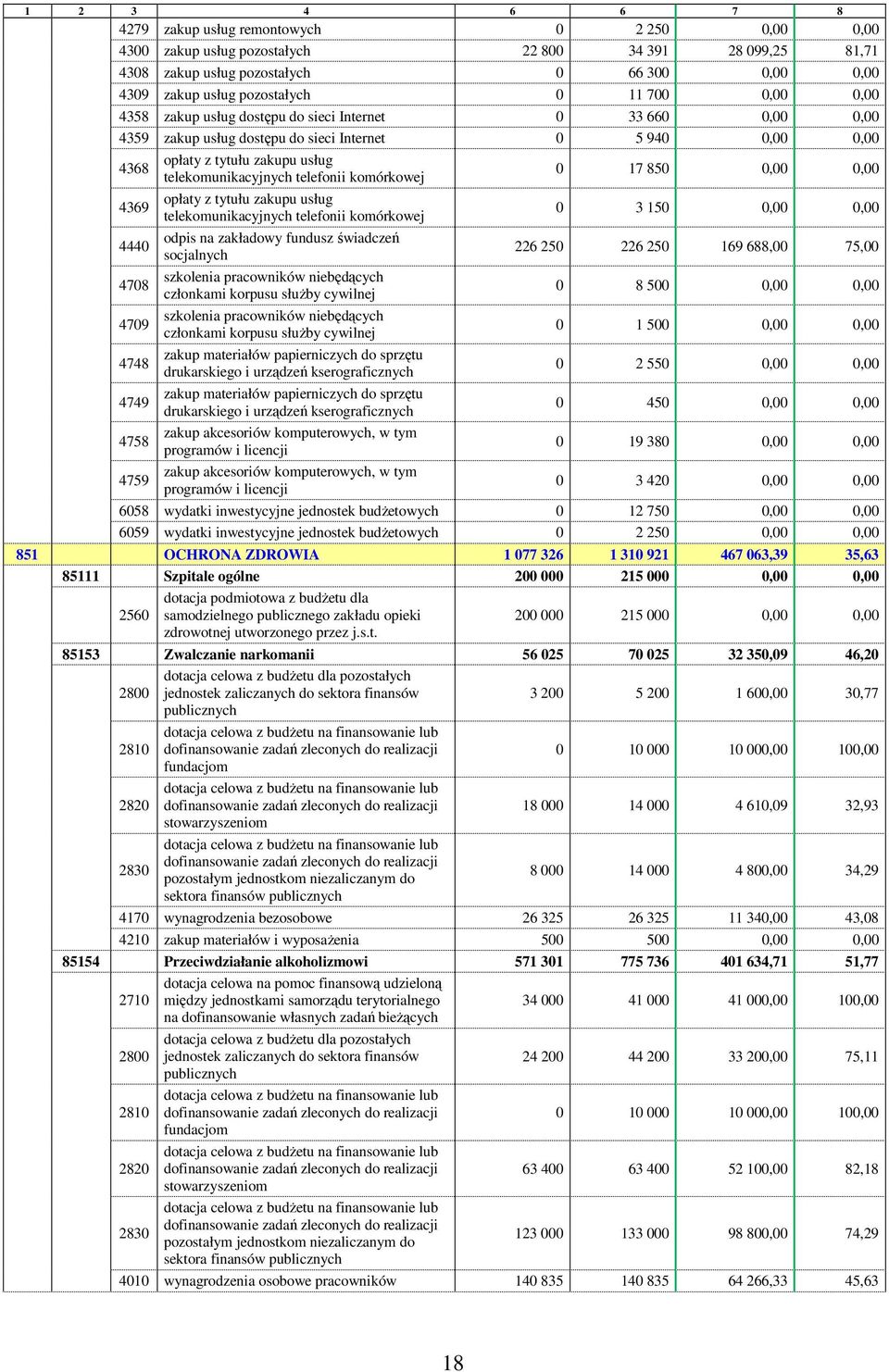 telefonii komórkowej 0 17 850 0,00 0,00 4369 opłaty z tytułu zakupu usług telekomunikacyjnych telefonii komórkowej 0 3 150 0,00 0,00 4440 odpis na zakładowy fundusz świadczeń socjalnych 226 250 226