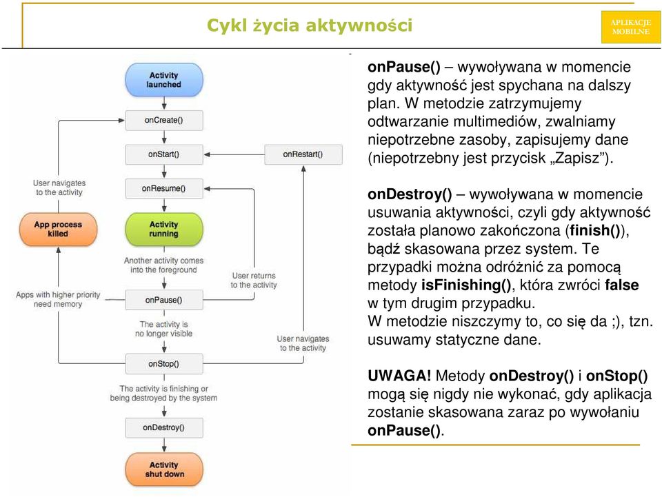 ondestroy() wywoływana w momencie usuwania aktywności, czyli gdy aktywność została planowo zakończona (finish()), bądź skasowana przez system.