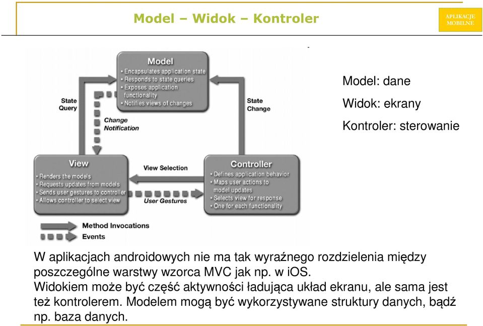 jak np. w ios.