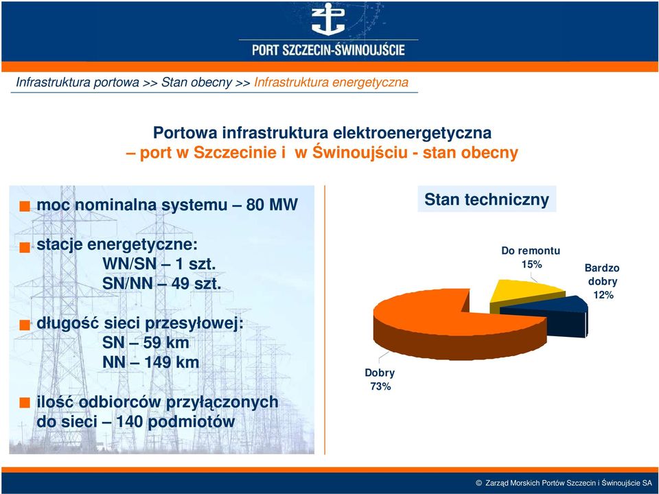 stacje energetyczne: WN/SN 1 szt. SN/NN 49 szt.