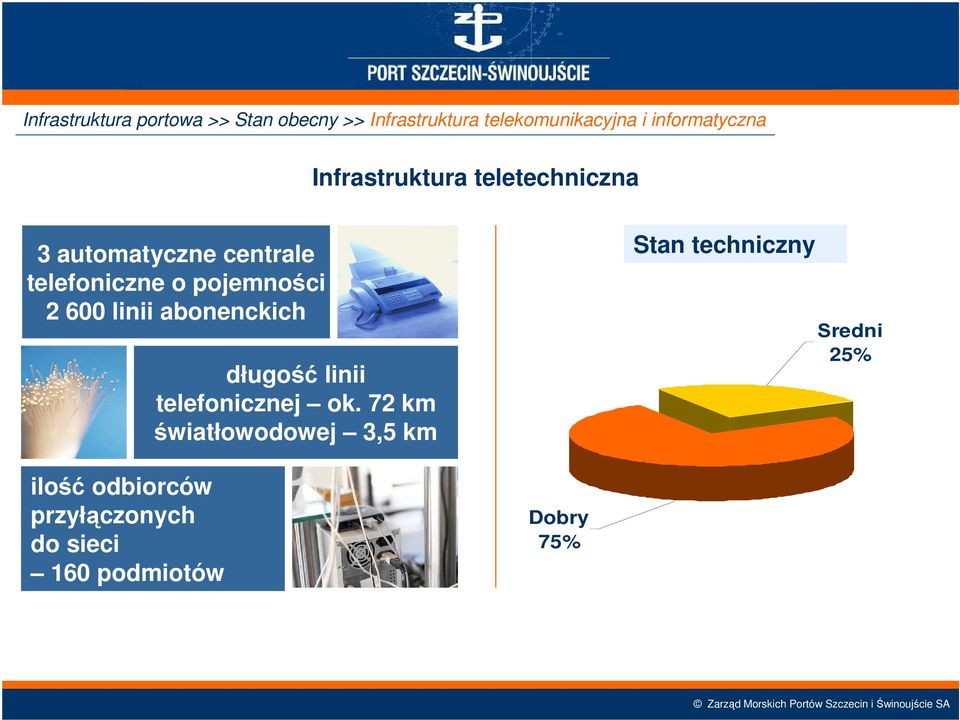 pojemności 2 600 linii abonenckich długość linii telefonicznej ok.