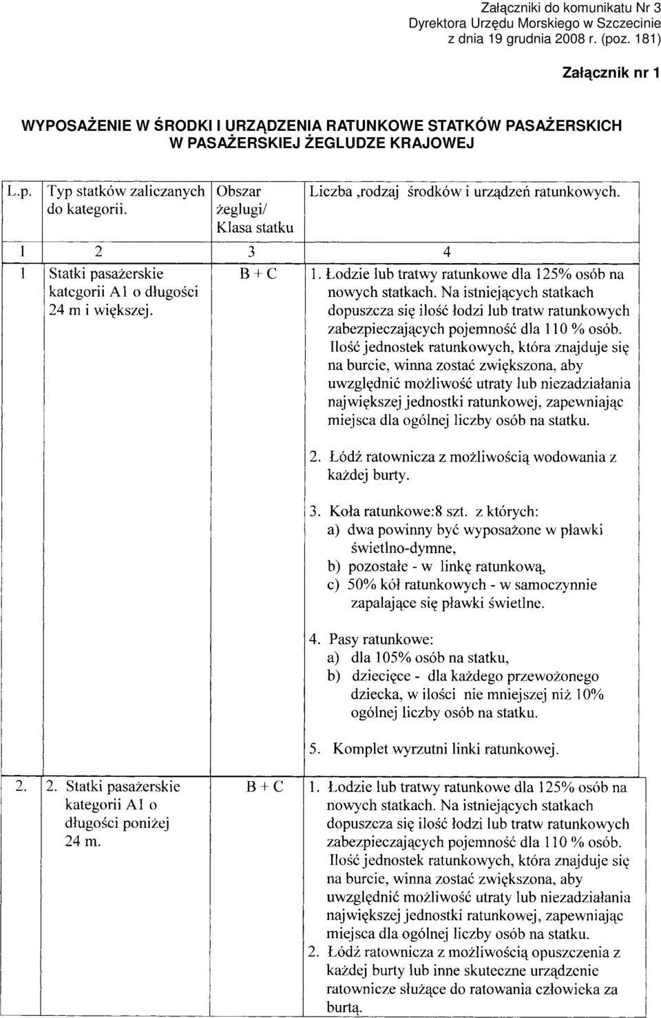 181) Załącznik nr 1 WYPOSAśENIE W ŚRODKI I URZĄDZENIA