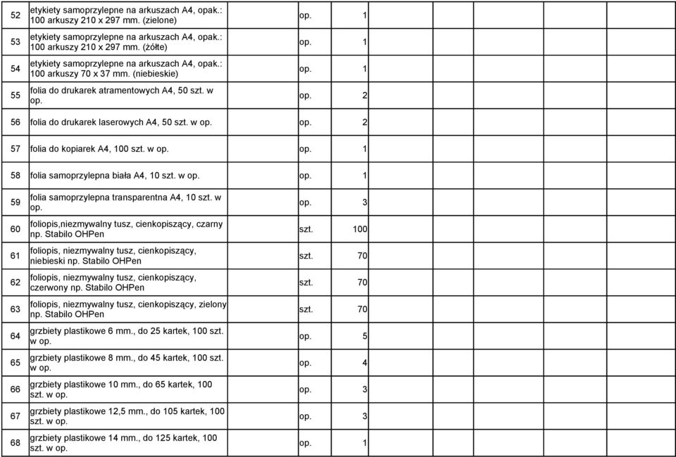 w op. op. 3 60 foliopis,niezmywalny tusz, cienkopiszący, czarny np. Stabilo OHPen szt. 100 61 foliopis, niezmywalny tusz, cienkopiszący, niebieski np. Stabilo OHPen szt. 70 62 foliopis, niezmywalny tusz, cienkopiszący, czerwony np.