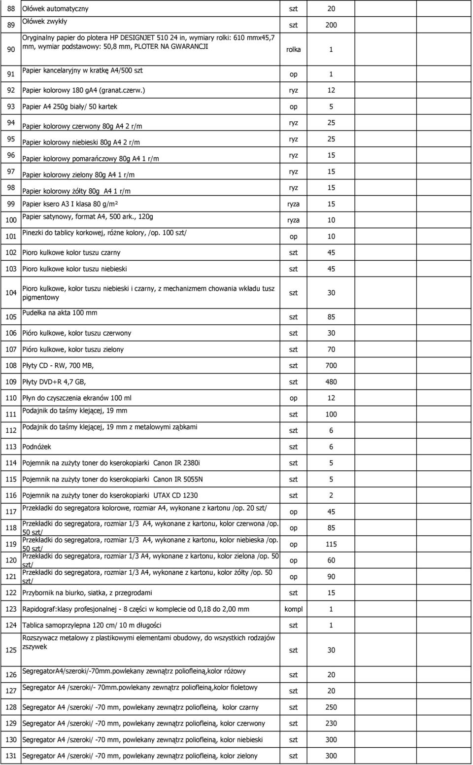 ) ryz 12 93 Papier A4 250g biały/ 50 kartek op 5 94 Papier kolorowy czerwony 80g A4 2 r/m ryz 25 95 Papier kolorowy niebieski 80g A4 2 r/m ryz 25 96 Papier kolorowy pomarańczowy 80g A4 1 r/m 97