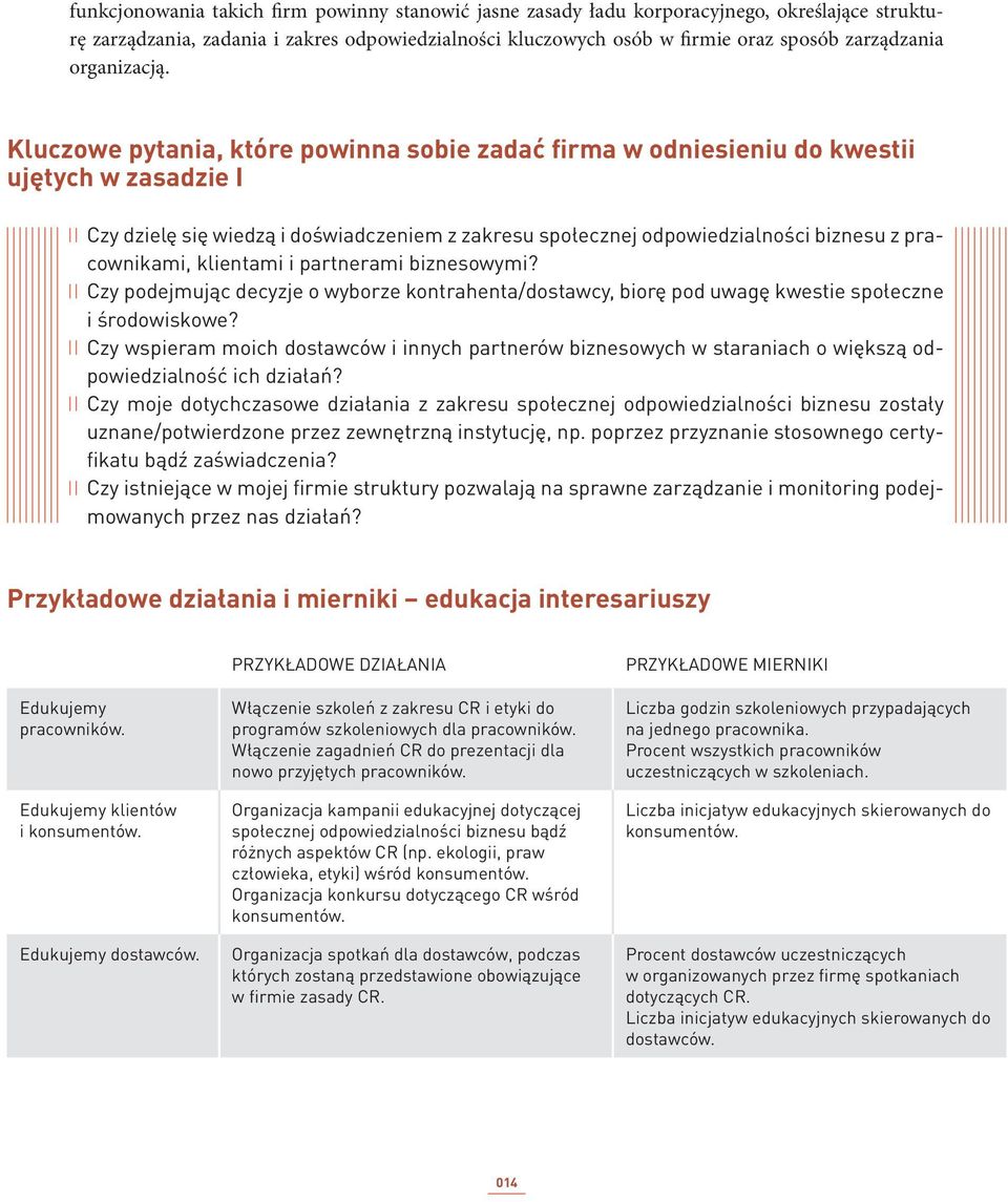 Kluczowe pytania, które powinna sobie zadać firma w odniesieniu do kwestii ujętych w zasadzie I Czy dzielę się wiedzą i doświadczeniem z zakresu społecznej odpowiedzialności biznesu z pracownikami,