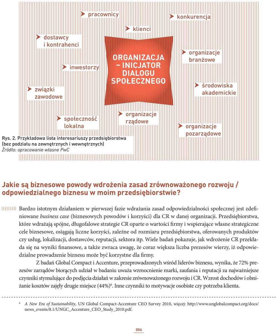 wdrożenia zasad zrównoważonego rozwoju / odpowiedzialnego biznesu w moim przedsiębiorstwie?