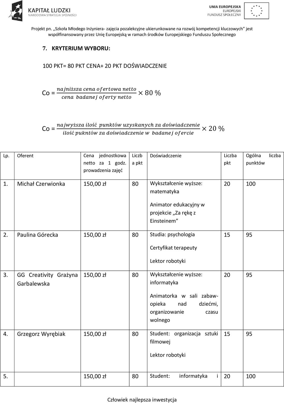 Michał Czerwionka 150,00 zł 80 Wykształcenie wyższe: matematyka Animator edukacyjny w projekcie Za rękę z Einsteinem 2.