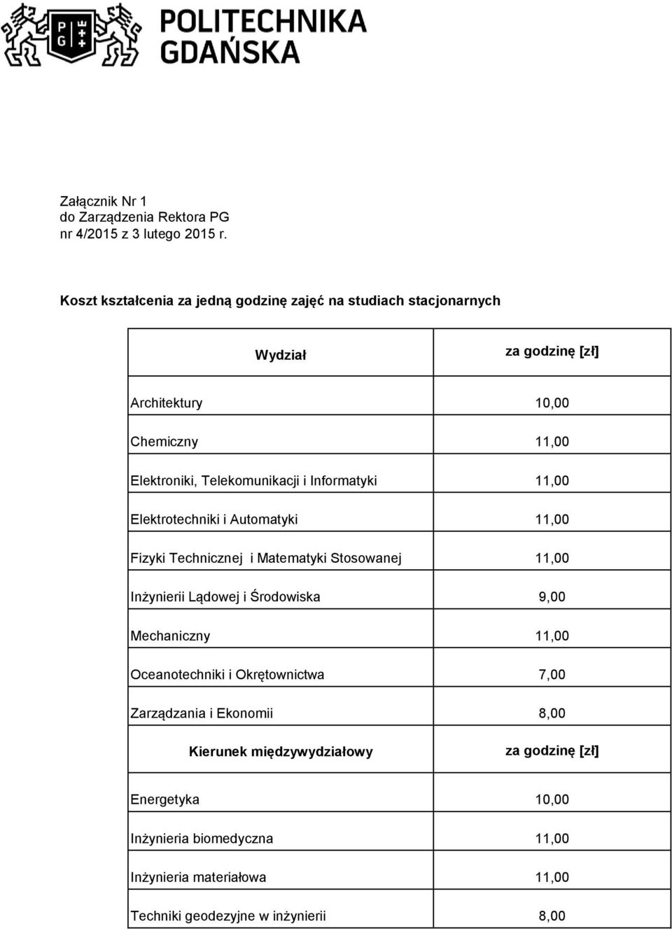 Inżynierii Lądowej i Środowiska 9,00 Mechaniczny 11,00 Oceanotechniki i Okrętownictwa 7,00 Zarządnia i Ekonomii 8,00