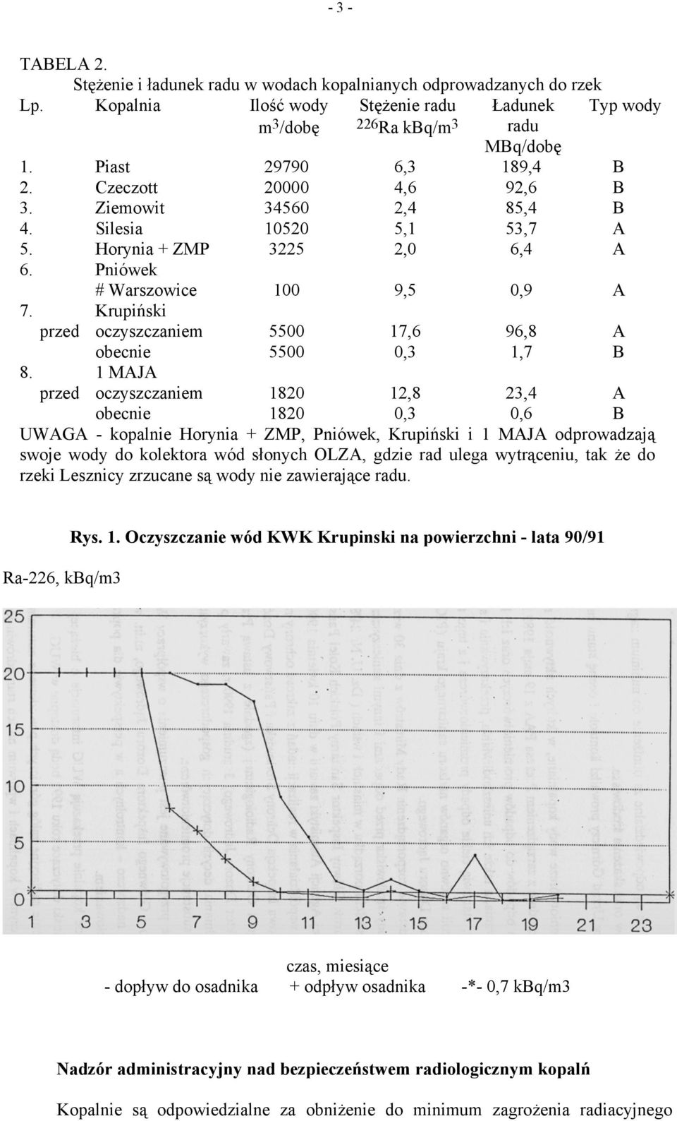 Krupiński przed oczyszczaniem 5500 17,6 96,8 A obecnie 5500 0,3 1,7 B 8.