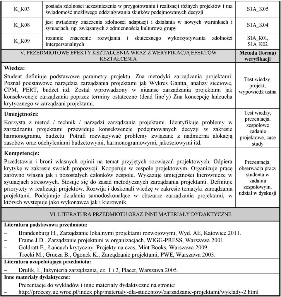 PRZEDMIOTOWE EFEKTY KSZTAŁCENIA WRAZ Z WERYFIKACJĄ EFEKTÓW KSZTAŁCENIA Wiedza: Student definiuje podstawowe parametry projektu. Zna metodyki zarządzania projektami.