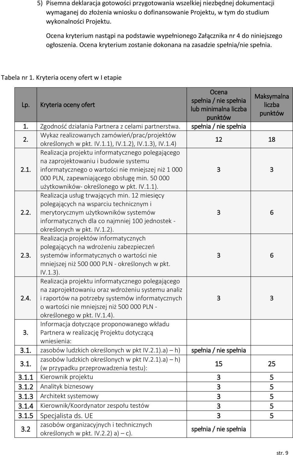 Kryteria oceny ofert w I etapie Lp. Kryteria oceny ofert Ocena spełnia / nie spełnia lub minimalna liczba punktów 1. Zgodność działania Partnera z celami partnerstwa. spełnia / nie spełnia 2.