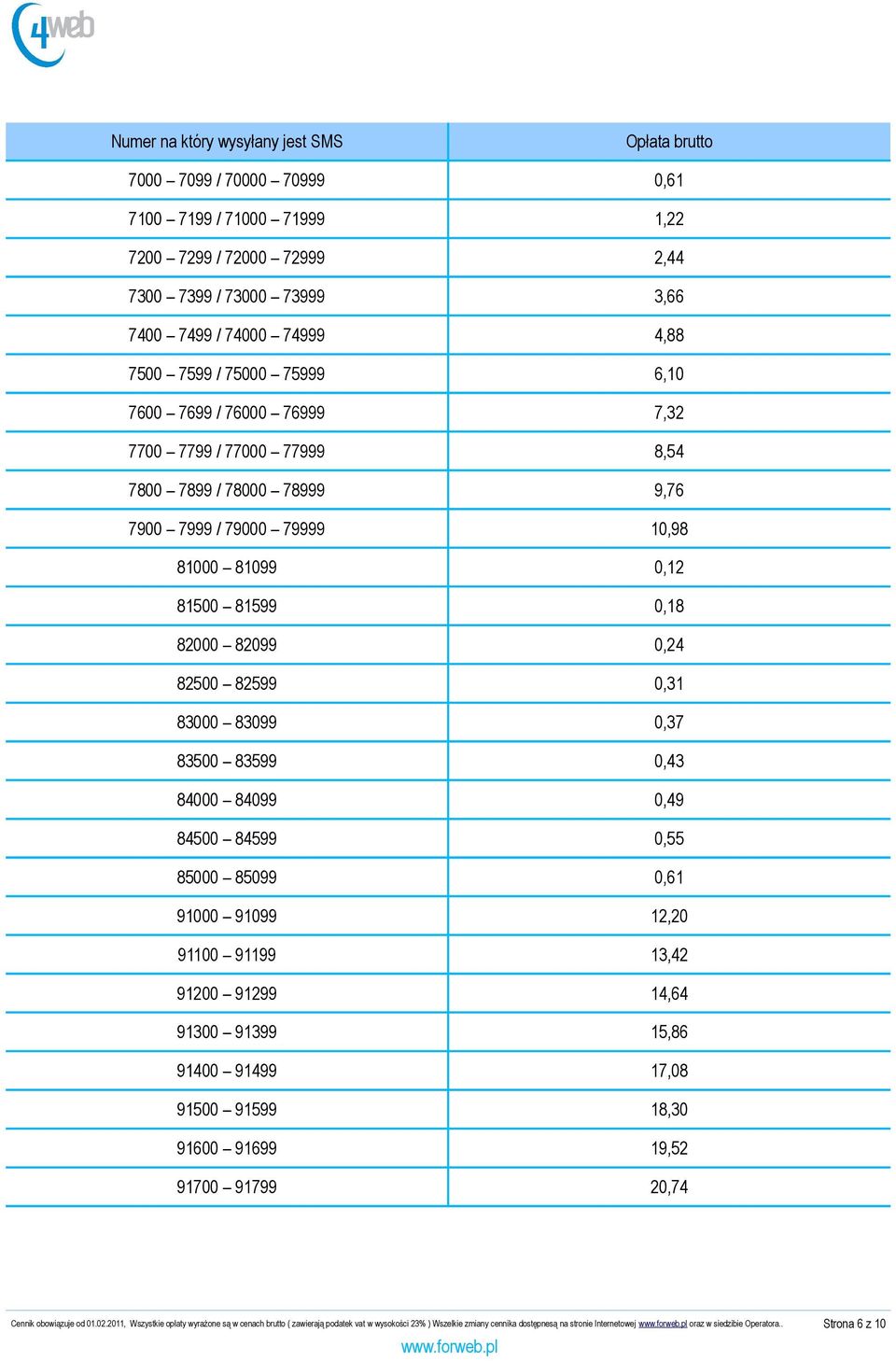 83000 83099 0,37 83500 83599 0,43 84000 84099 0,49 84500 84599 0,55 85000 85099 0,61 91000 91099 12,20 91100 91199 13,42 91200 91299 14,64 91300 91399 15,86 91400 91499 17,08 91500 91599 18,30 91600