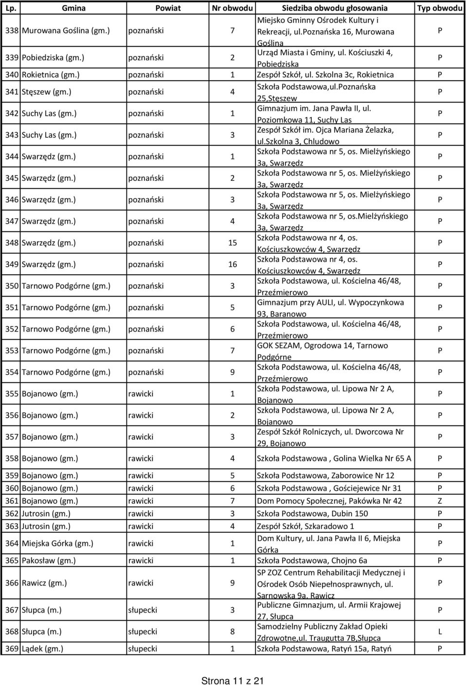 oznańska 25,Stęszew 342 Suchy as (gm.) poznański 1 Gimnazjum im. Jana awła II, ul. oziomkowa 11, Suchy as 343 Suchy as (gm.) poznański 3 espół Szkół im. Ojca Mariana Żelazka, ul.