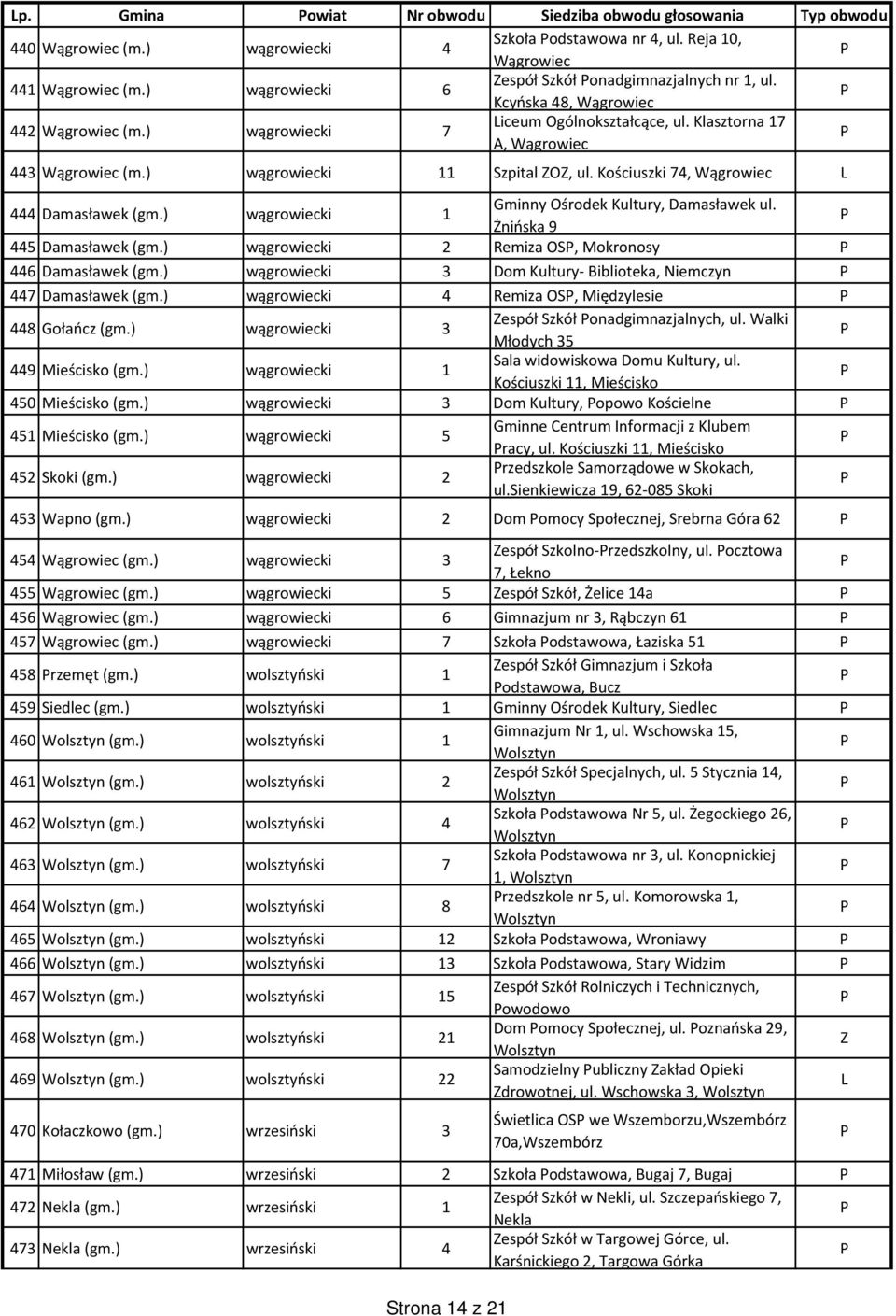 ) wągrowiecki 11 Szpital O, ul. Kościuszki 74, Wągrowiec 444 Damasławek (gm.) wągrowiecki 1 Gminny Ośrodek Kultury, Damasławek ul. Żnińska 9 445 Damasławek (gm.