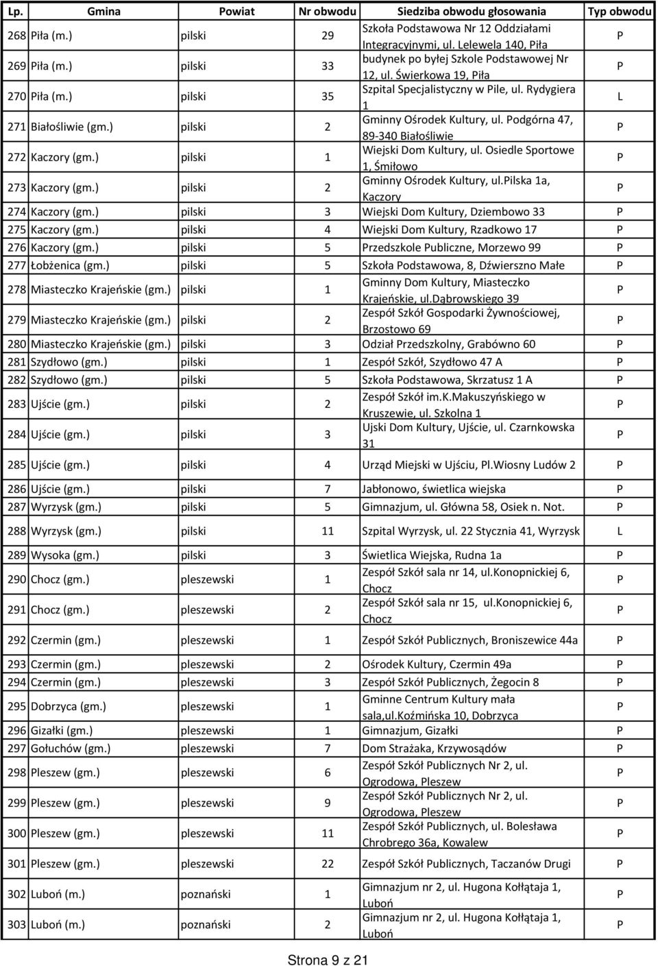 ) pilski 2 Gminny Ośrodek Kultury, ul. odgórna 47, 89-340 Białośliwie 272 Kaczory (gm.) pilski 1 Wiejski Dom Kultury, ul. Osiedle Sportowe 1, Śmiłowo 273 Kaczory (gm.