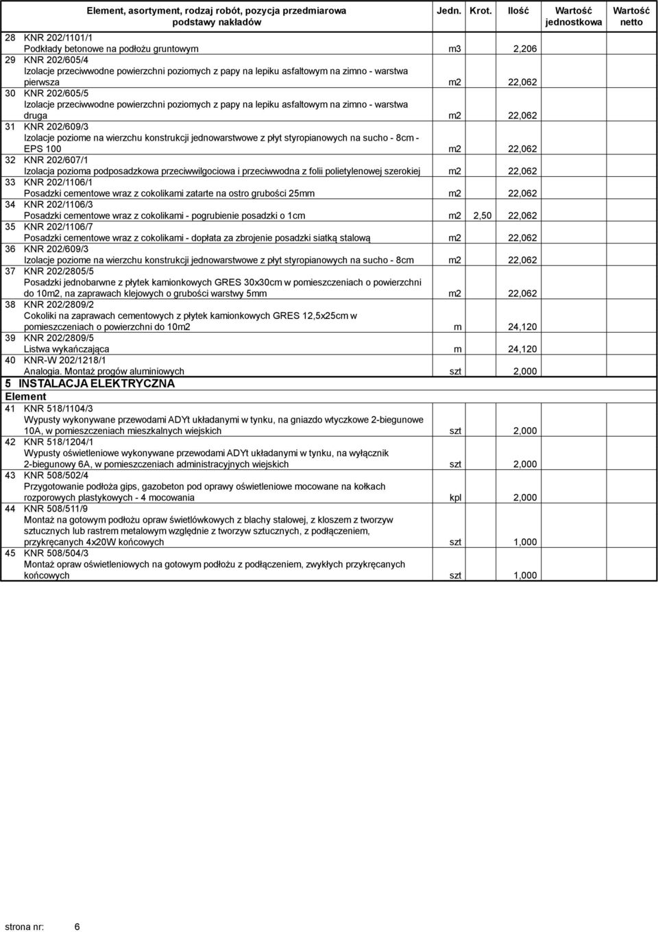 pierwsza m2 22,062 30 KNR 202/605/5 Izolacje przeciwwodne powierzchni poziomych z papy na lepiku asfaltowym na zimno - warstwa druga m2 22,062 31 KNR 202/609/3 Izolacje poziome na wierzchu