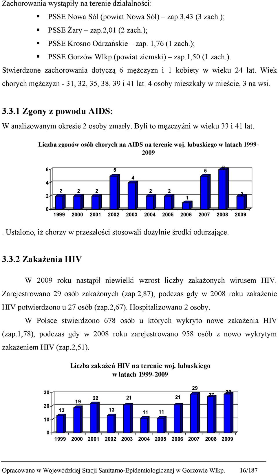 3.3.1 Zgony z powodu AIDS: W analizowanym okresie 2 osoby zmarły. Byli to męŝczyźni w wieku 33 i 41 lat. Liczba zgonów osób chorych na AIDS na terenie woj.