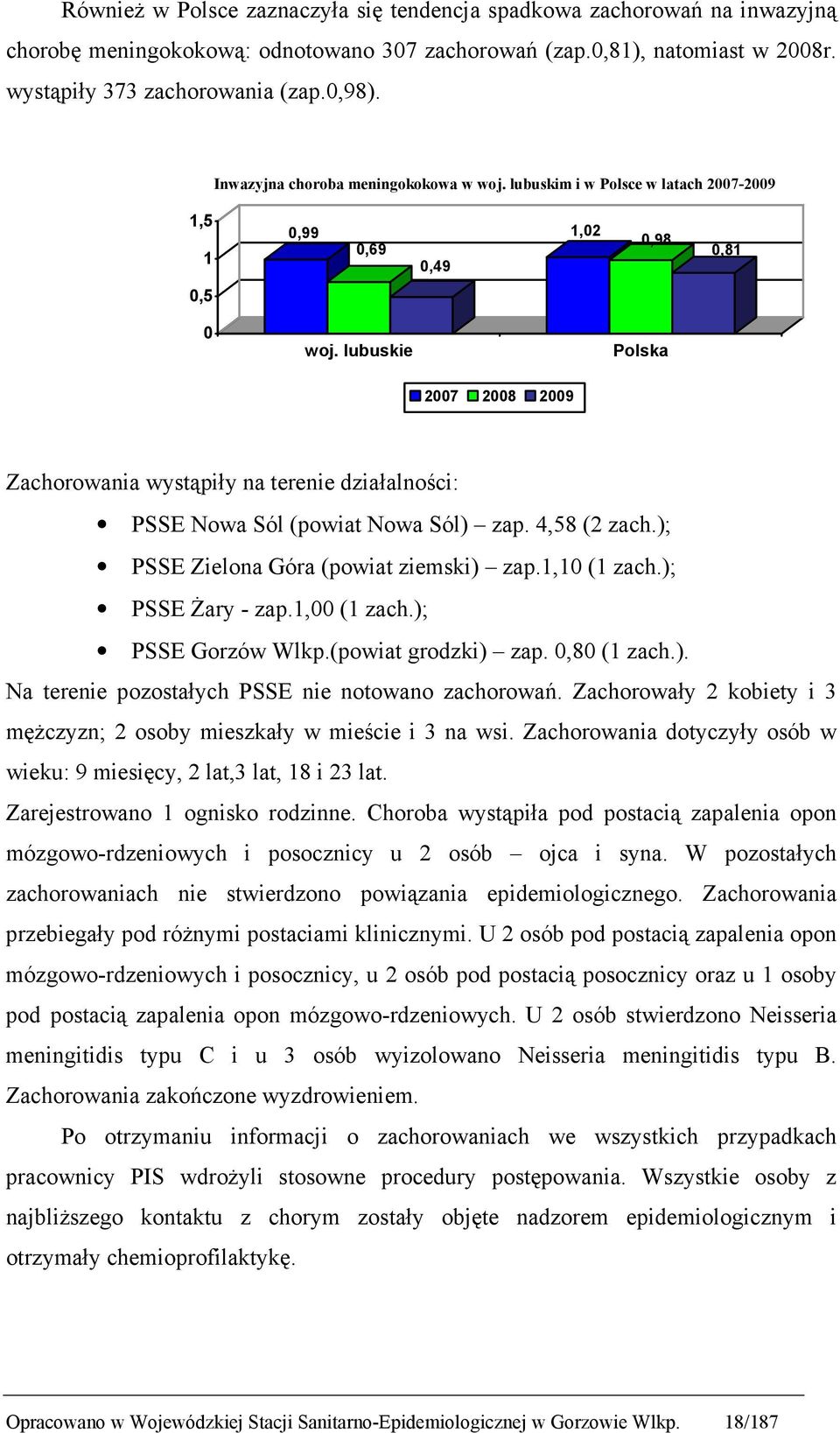 lubuskie Polska 2007 2008 2009 Zachorowania wystąpiły na terenie działalności: PSSE Nowa Sól (powiat Nowa Sól) zap. 4,58 (2 zach.); PSSE Zielona Góra (powiat ziemski) zap.1,10 (1 zach.