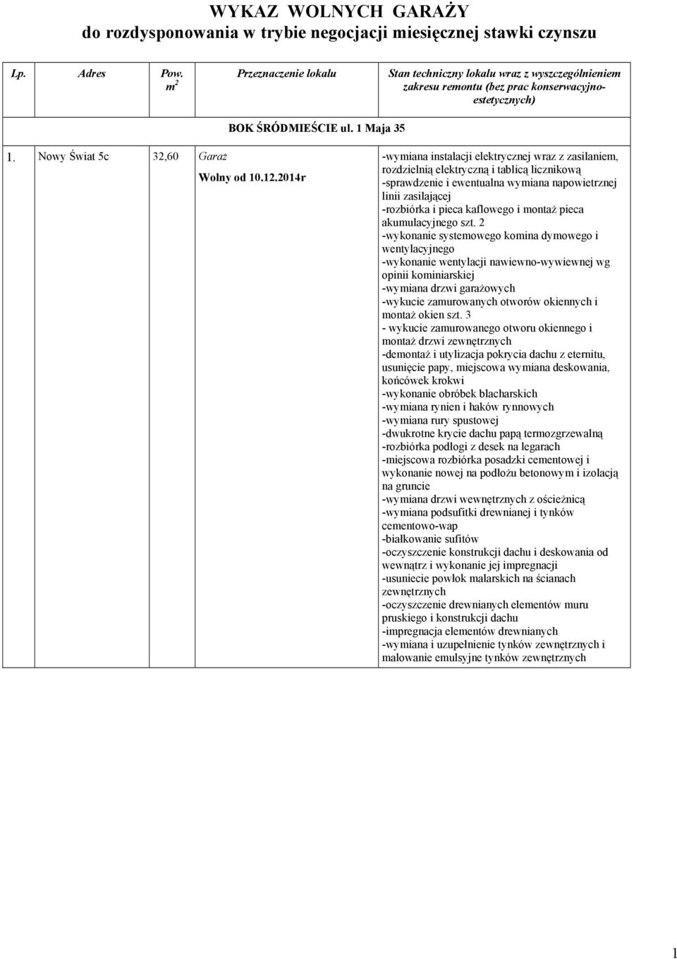 2014r -wymiana instalacji elektrycznej wraz z zasilaniem, rozdzielnią elektryczną i tablicą licznikową -sprawdzenie i ewentualna wymiana napowietrznej linii zasilającej -rozbiórka i pieca kaflowego i