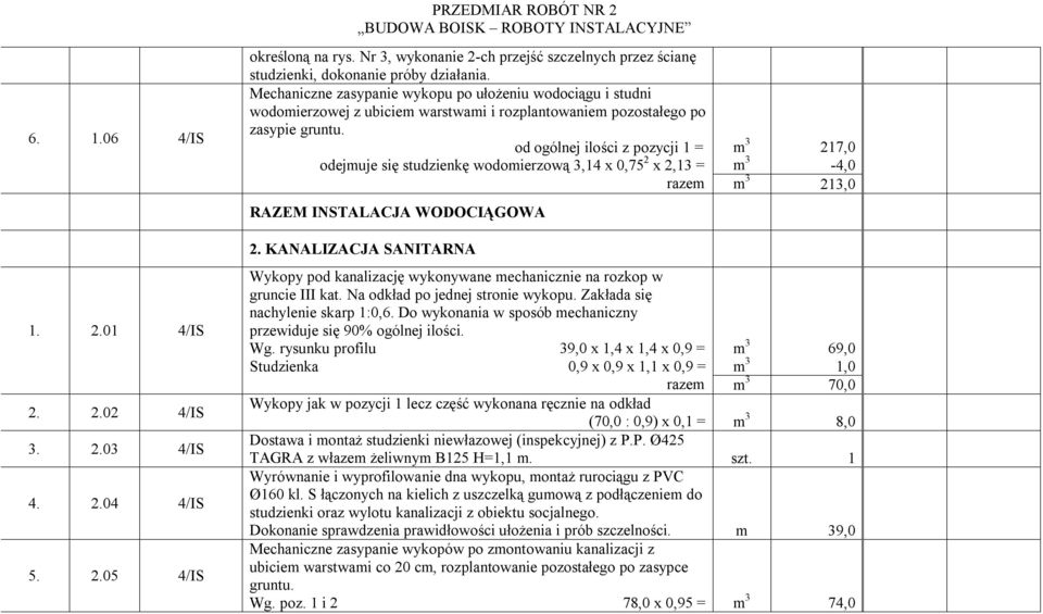 od ogólnej ilości z pozycji 1 = odejmuje się studzienkę wodomierzową 3,14 x 0,75 2 x 2,13 = 217,0-4,0 razem 213,0 RAZEM INSTALACJA WODOCIĄGOWA 2.