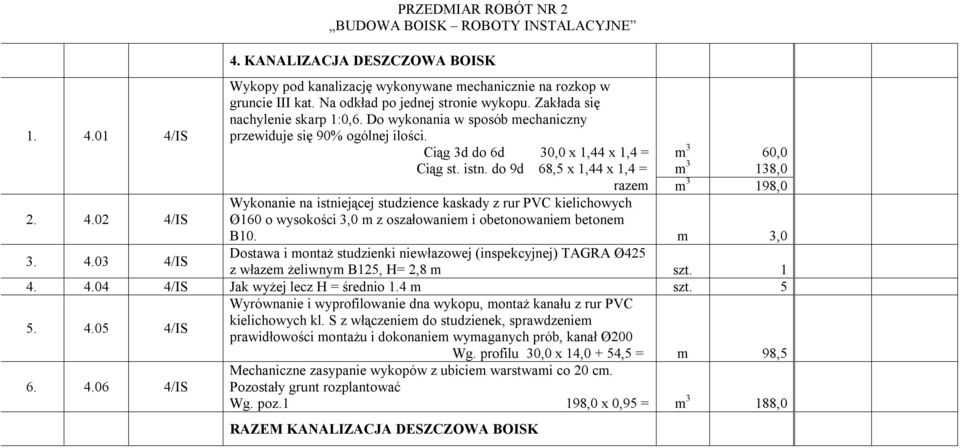 do 9d 68,5 x 1,44 x 1,4 = 138,0 60,0 razem 198,0 Wykonanie na istniejącej studzience kaskady z rur PVC kielichowych Ø160 o wysokości 3,0 m z oszałowaniem i obetonowaniem betonem B10.