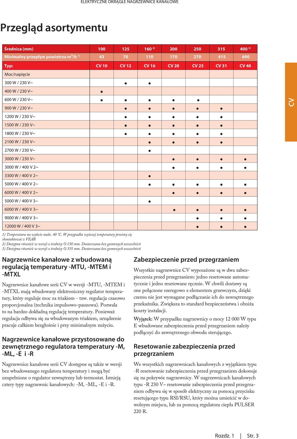 V 2~ 5000 W / 400 V 2~ 6000 W / 400 V 2~ 5000 W / 400 V 3~ 6000 W / 400 V 3~ 9000 W / 400 V 3~ 12000 W / 400 V 3~ 1) Temperatura na wylocie maks. 40 C.